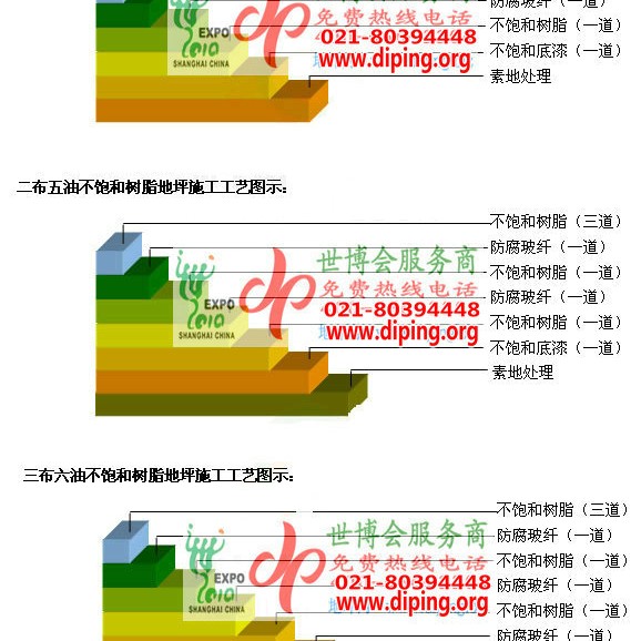库尔勒不饱和树脂地坪，不饱和树脂防腐地坪,防腐蚀地坪施工厂家产品图2