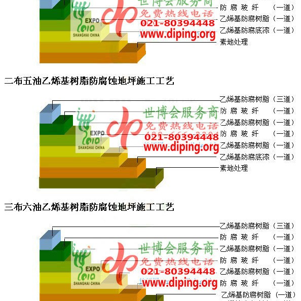 库尔勒乙烯基防腐蚀地坪,乙烯基酯地坪,乙烯基酯防腐蚀地坪,乙烯基重防腐蚀地坪,乙烯基重防腐地坪,乙烯基重防腐自流平地坪产品图2
